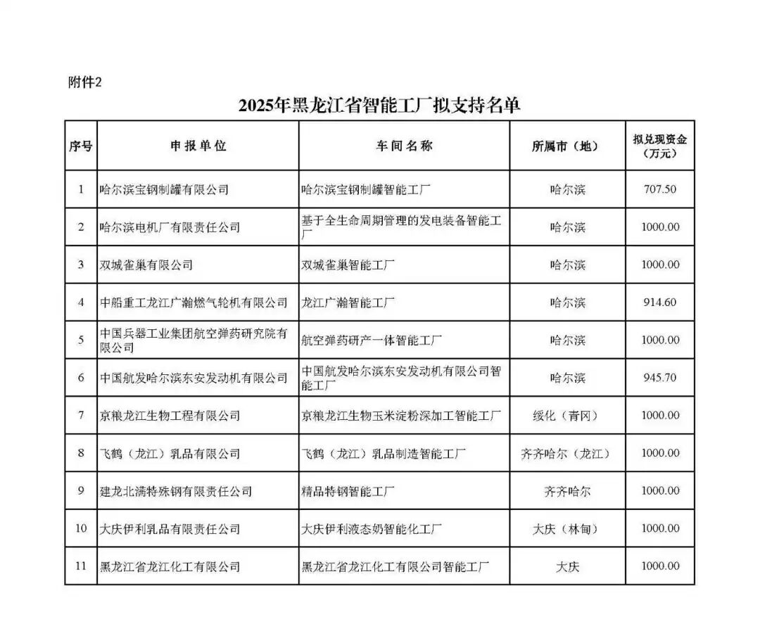 附件1-2：2025智能工厂拟支持名单.jpg